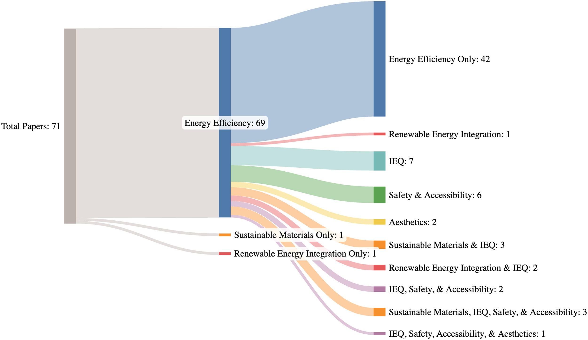 green2025retrofitting.jpg
